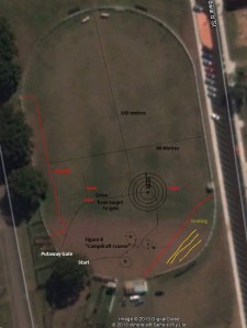 Figure 8, Target and Putaway Gate